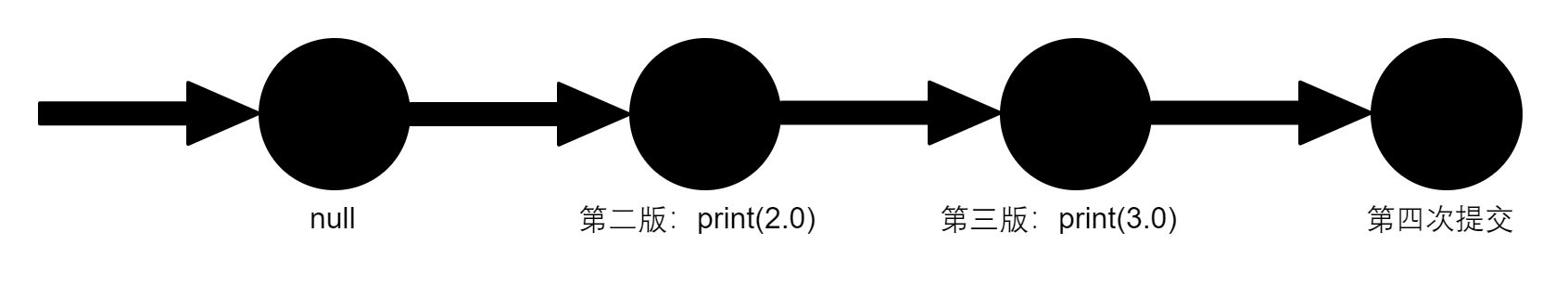 工艺流程图